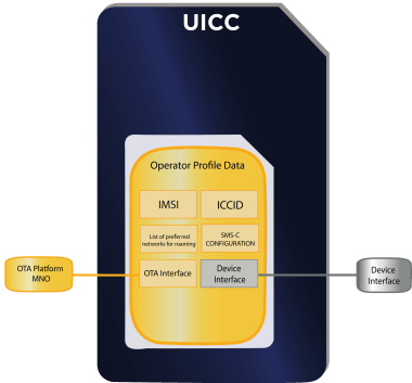 Uicc Unlock From System Updates Menu